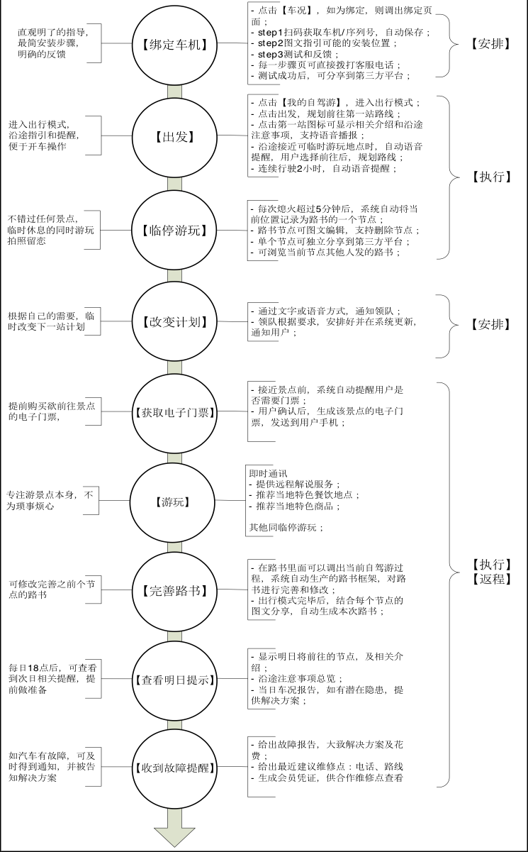 产品经理，产品经理网站